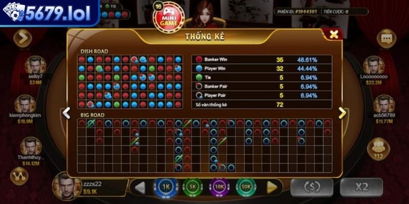 Bí quyết soi cầu Baccarat online bất bại tại 5679